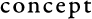 contents